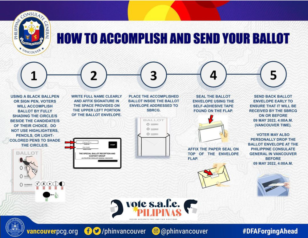 How to fill out ballot