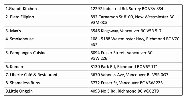 nine restaurants in Vancouver